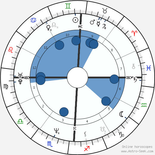 Heidi Siegmund wikipedia, horoscope, astrology, instagram