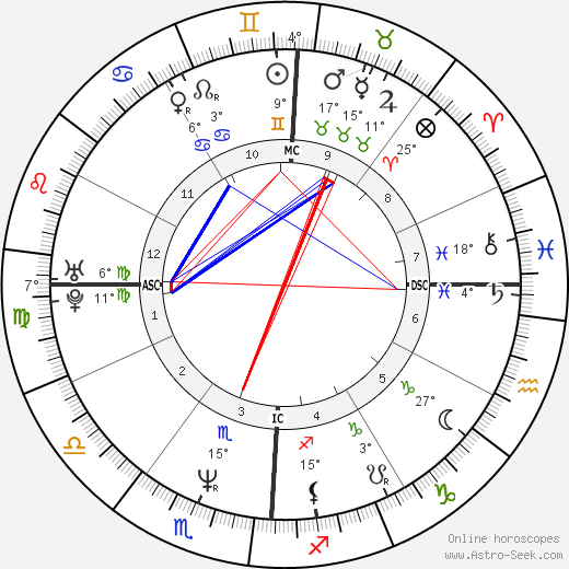 Heidi Siegmund birth chart, biography, wikipedia 2024, 2025