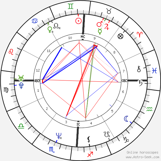 Heidi Siegmund birth chart, Heidi Siegmund astro natal horoscope, astrology