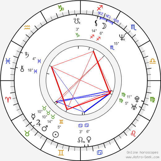 Hiroshi Shimizu birth chart, biography, wikipedia 2024, 2025