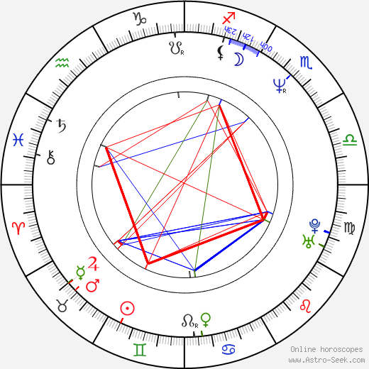 Hiroshi Shimizu birth chart, Hiroshi Shimizu astro natal horoscope, astrology