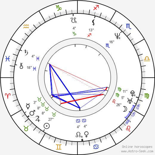 Ignasi Guardans Cambó birth chart, biography, wikipedia 2024, 2025