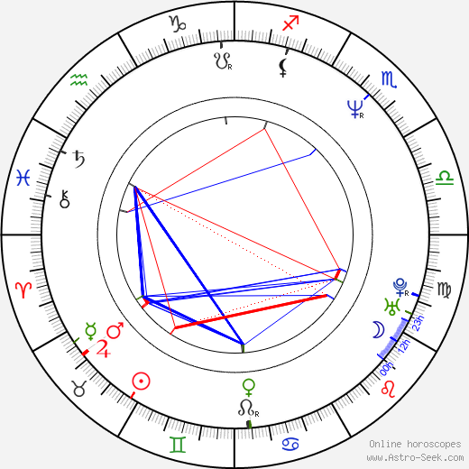 Ignasi Guardans Cambó birth chart, Ignasi Guardans Cambó astro natal horoscope, astrology