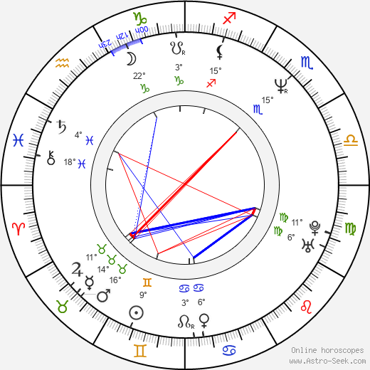 Ivaylo Kalfin birth chart, biography, wikipedia 2023, 2024