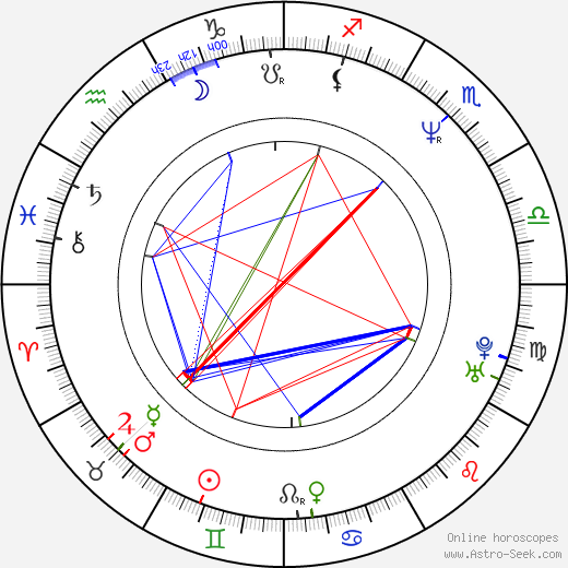 Ivaylo Kalfin birth chart, Ivaylo Kalfin astro natal horoscope, astrology