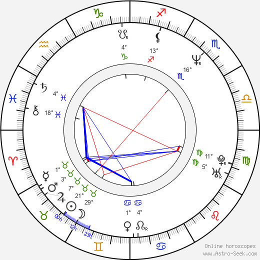 Ivona Březinová birth chart, biography, wikipedia 2023, 2024