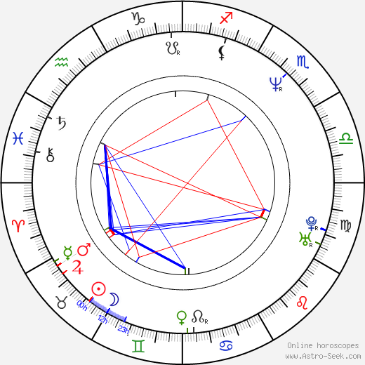 Ivona Březinová birth chart, Ivona Březinová astro natal horoscope, astrology