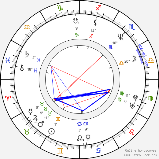 James Lorinz birth chart, biography, wikipedia 2024, 2025