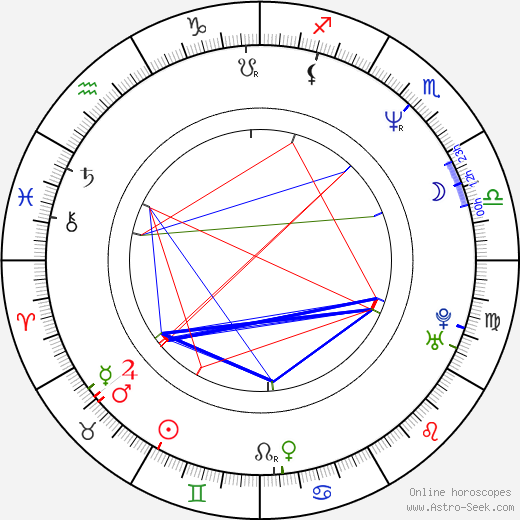 James Lorinz birth chart, James Lorinz astro natal horoscope, astrology