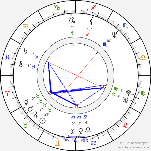 James M. Kelly birth chart, biography, wikipedia 2024, 2025