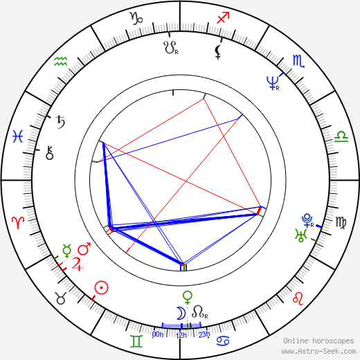 James M. Kelly birth chart, James M. Kelly astro natal horoscope, astrology