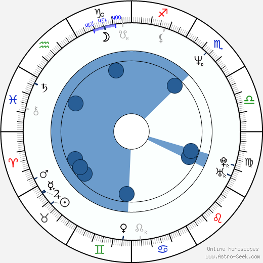 Jan Kounen wikipedia, horoscope, astrology, instagram