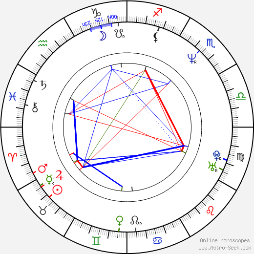 Jan Kounen birth chart, Jan Kounen astro natal horoscope, astrology