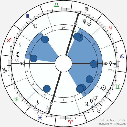 Jeff Fenech Oroscopo, astrologia, Segno, zodiac, Data di nascita, instagram