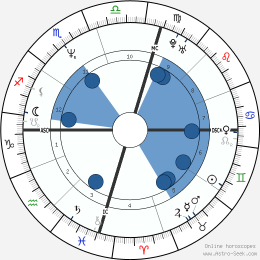 Jeff Fenech wikipedia, biography, birth chart, instagram Jeff Fenech wikipedia, horoscope, astrology, instagram