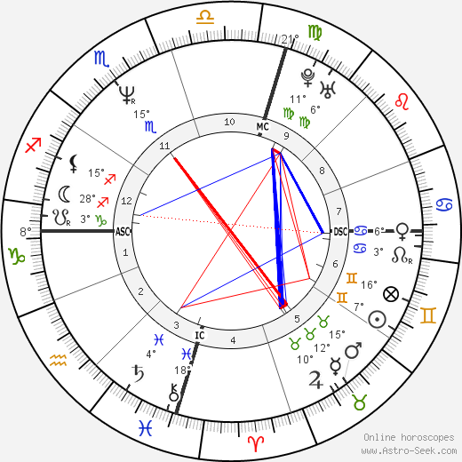 Jeff Fenech birth chart, biography, wikipedia 2023, 2024