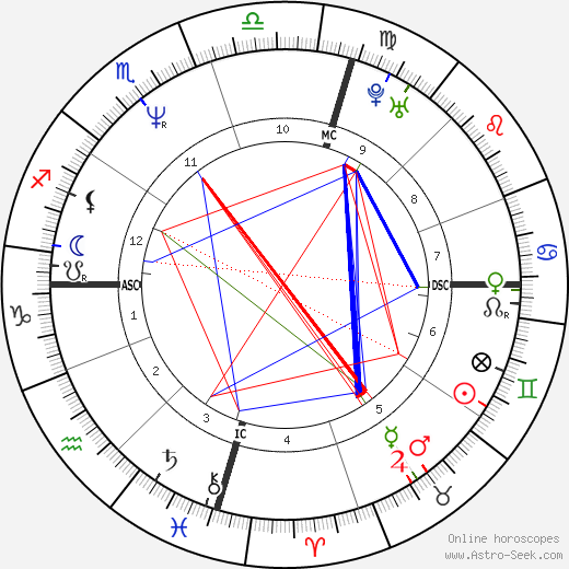 Jeff Fenech birth chart, Jeff Fenech astro natal horoscope, astrology