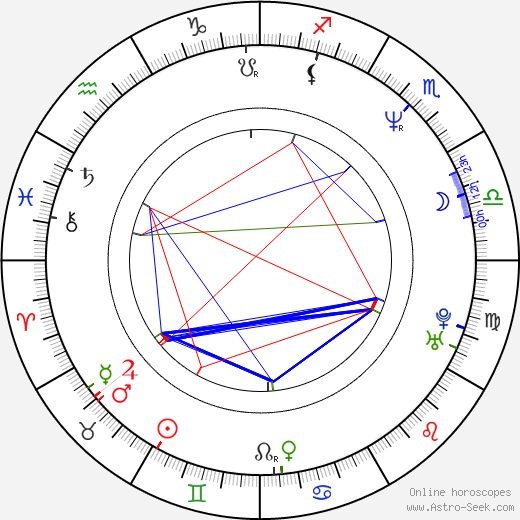 Jiří Sedláček birth chart, Jiří Sedláček astro natal horoscope, astrology