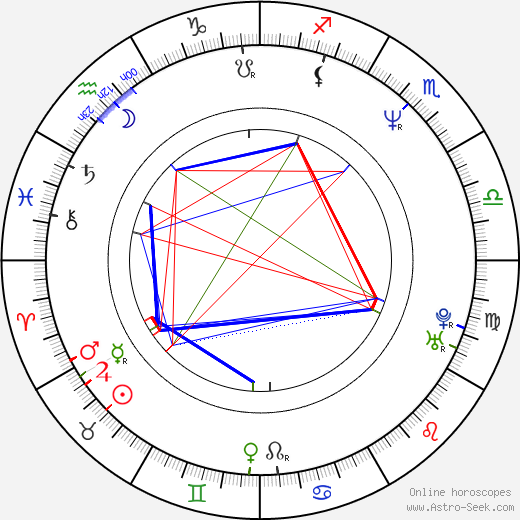 Juliette Cummins birth chart, Juliette Cummins astro natal horoscope, astrology