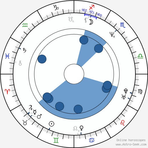 Kim Jee-woon wikipedia, horoscope, astrology, instagram