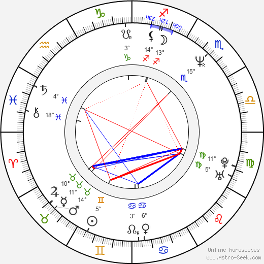Kim Jee-woon birth chart, biography, wikipedia 2024, 2025