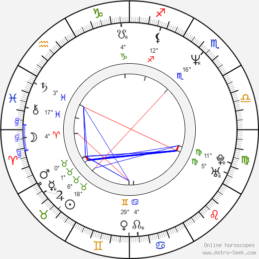 Krista Errickson birth chart, biography, wikipedia 2023, 2024