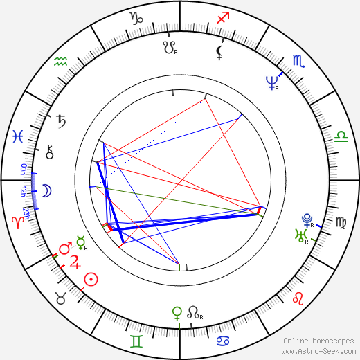 Krista Errickson birth chart, Krista Errickson astro natal horoscope, astrology