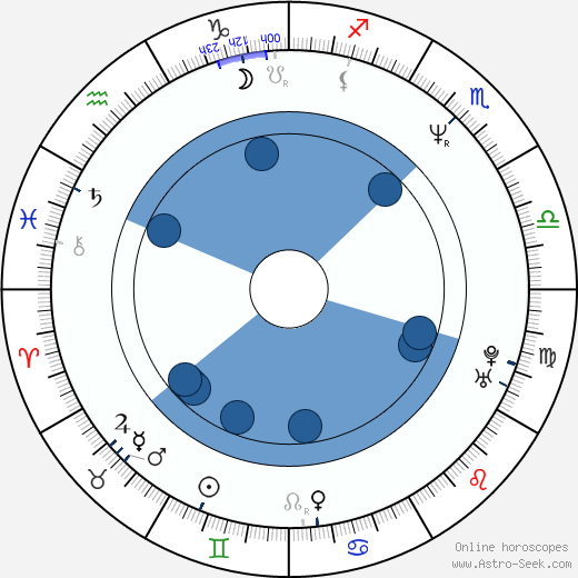 Lars Kaalund Oroscopo, astrologia, Segno, zodiac, Data di nascita, instagram