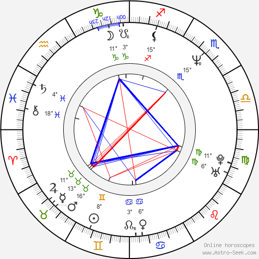 Lars Kaalund birth chart, biography, wikipedia 2024, 2025