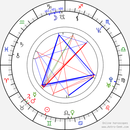 Lars Kaalund birth chart, Lars Kaalund astro natal horoscope, astrology