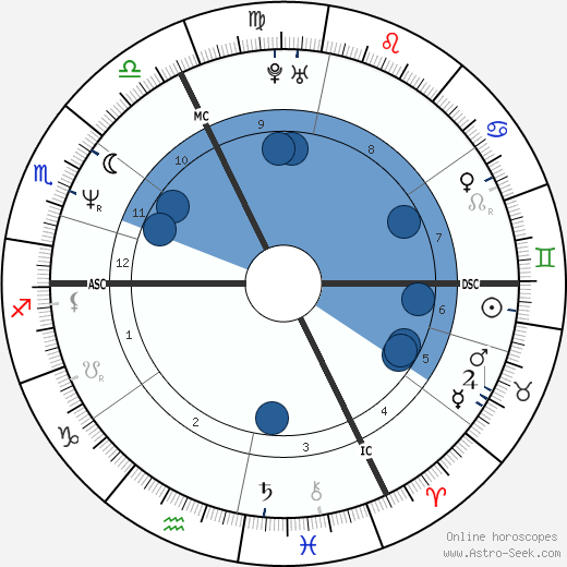 Laurent Naouri wikipedia, horoscope, astrology, instagram