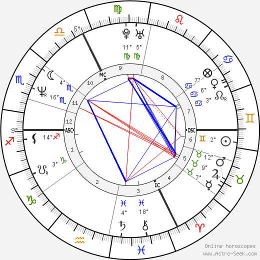 Laurent Naouri birth chart, biography, wikipedia 2024, 2025