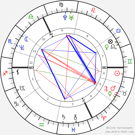 Laurent Naouri birth chart, Laurent Naouri astro natal horoscope, astrology