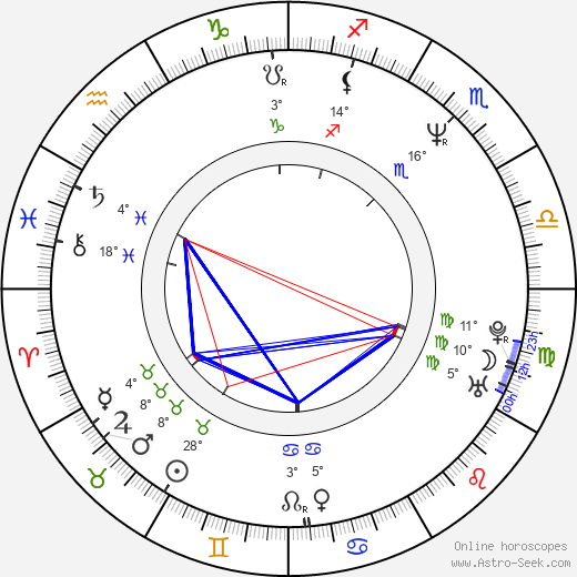Lawrence Ng birth chart, biography, wikipedia 2024, 2025