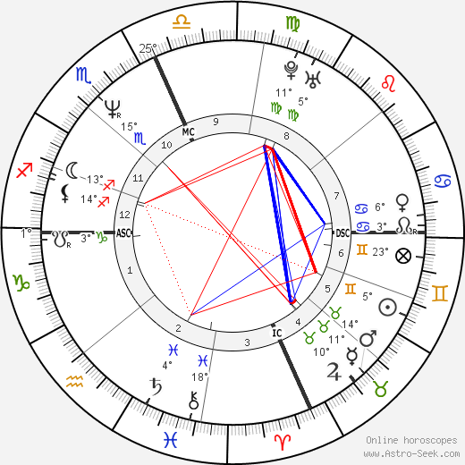 Lenny Kravitz birth chart, biography, wikipedia 2023, 2024