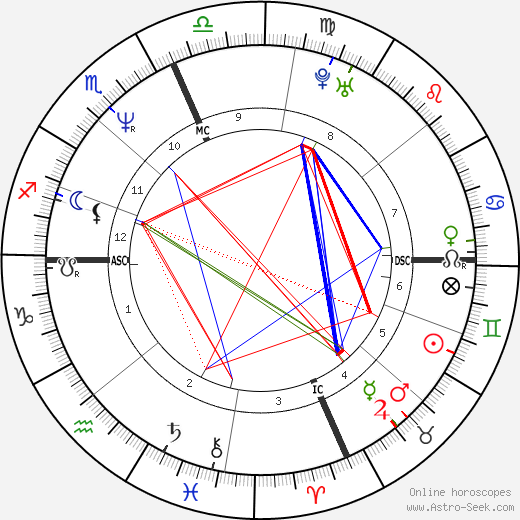 Lenny Kravitz birth chart, Lenny Kravitz astro natal horoscope, astrology