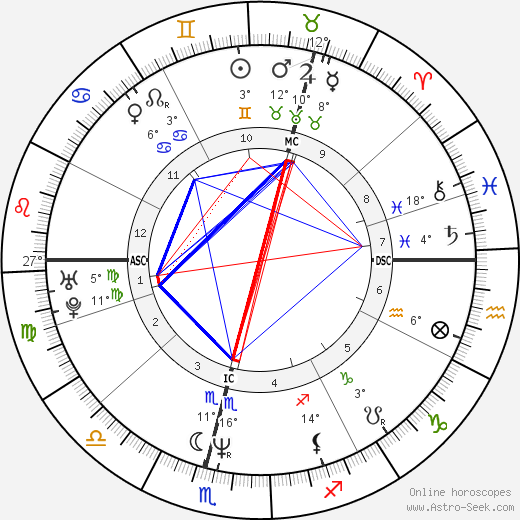 Liz McColgan birth chart, biography, wikipedia 2023, 2024