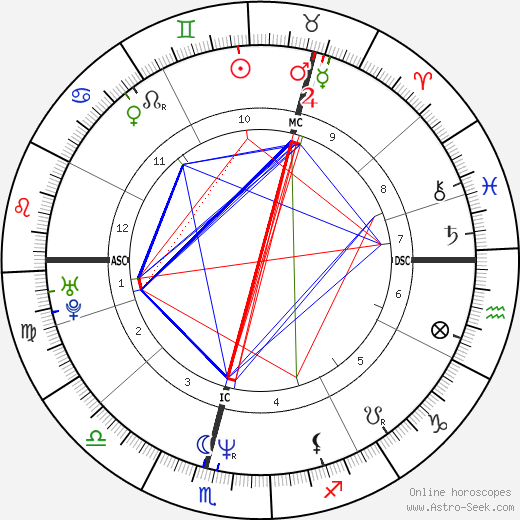 Liz McColgan birth chart, Liz McColgan astro natal horoscope, astrology