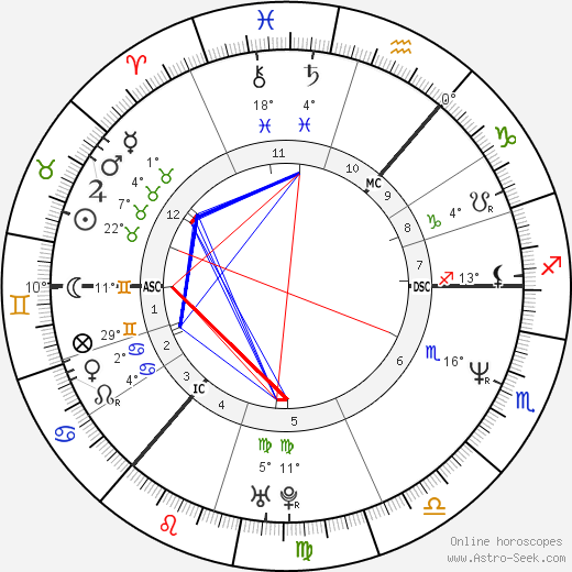 Lorraine McIntosh birth chart, biography, wikipedia 2024, 2025