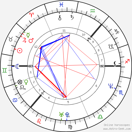 Lorraine McIntosh birth chart, Lorraine McIntosh astro natal horoscope, astrology