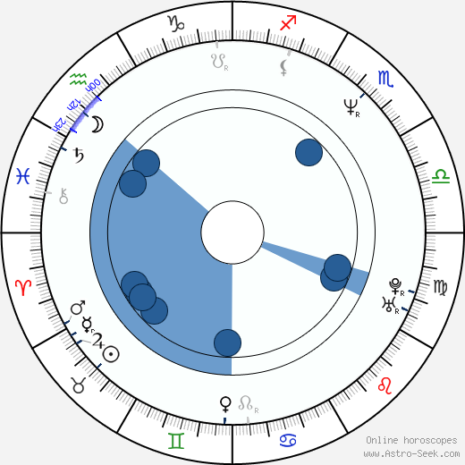 Maciej Pieprzyca wikipedia, horoscope, astrology, instagram