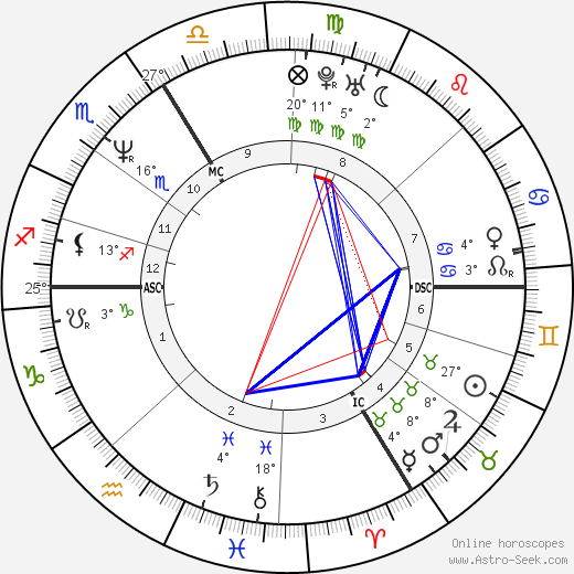 Marc Hwang birth chart, biography, wikipedia 2023, 2024