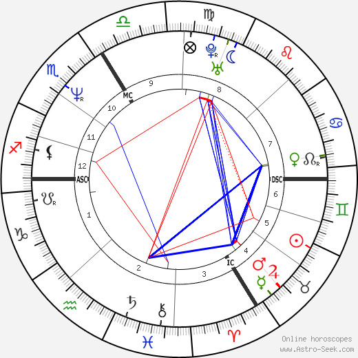 Marc Hwang birth chart, Marc Hwang astro natal horoscope, astrology