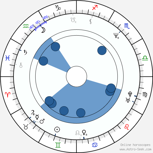 Marian Roden wikipedia, horoscope, astrology, instagram
