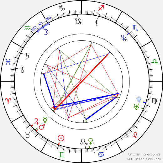 Marian Roden birth chart, Marian Roden astro natal horoscope, astrology