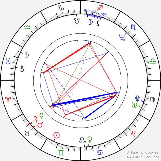 Marie Bunel birth chart, Marie Bunel astro natal horoscope, astrology