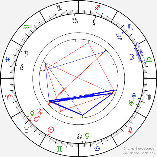 Mark Christopher Lawrence birth chart, Mark Christopher Lawrence astro natal horoscope, astrology