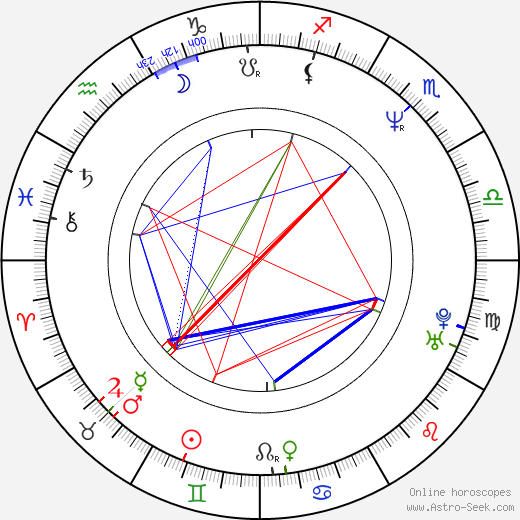 Mark Sheppard birth chart, Mark Sheppard astro natal horoscope, astrology