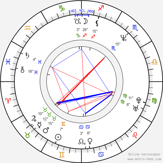 Martin Čihák birth chart, biography, wikipedia 2024, 2025