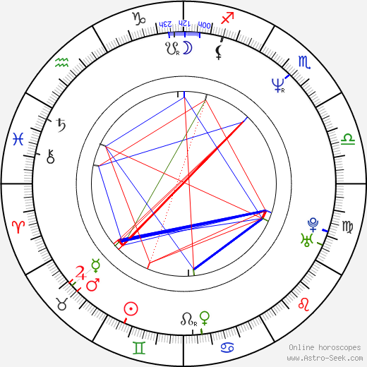 Martin Čihák birth chart, Martin Čihák astro natal horoscope, astrology